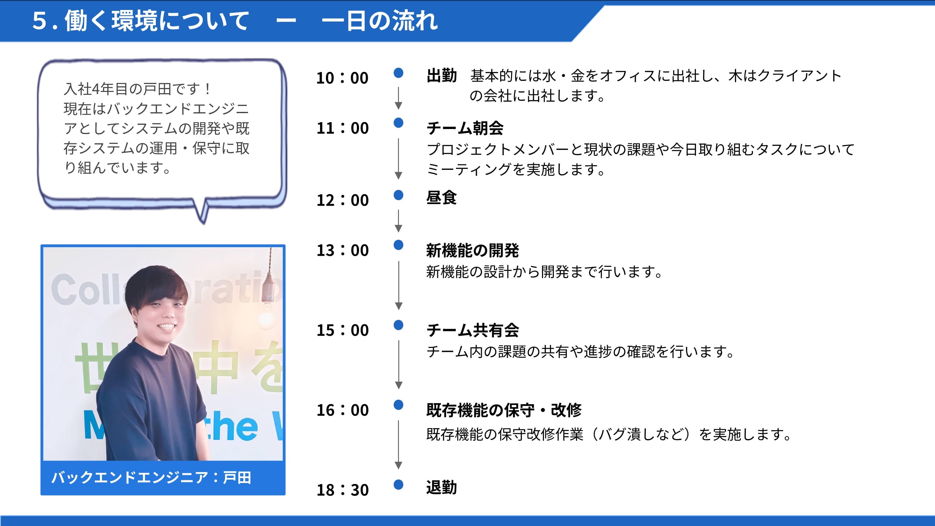 スライド１８枚目